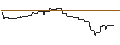 Intraday Chart für DISCOUNT-OPTIONSSCHEIN - AMGEN