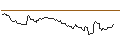 Intraday Chart für OPEN END TURBO OPTIONSSCHEIN SHORT - WALMART