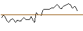 Intraday-grafiek van MORGAN STANLEY PLC/CALL/OLD DOMINION FREIGHT LINE/220/0.01/20.09.24
