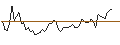 Intraday-grafiek van MORGAN STANLEY PLC/CALL/OLD DOMINION FREIGHT LINE/220/0.01/20.12.24