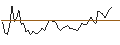 Grafico intraday di MORGAN STANLEY PLC/CALL/OLD DOMINION FREIGHT LINE/220/0.01/21.03.25
