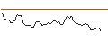 Intraday Chart für MORGAN STANLEY PLC/CALL/VERTIV HOLDINGS A/110/0.1/21.03.25