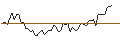Intraday-grafiek van MORGAN STANLEY PLC/CALL/OLD DOMINION FREIGHT LINE/250/0.01/20.12.24