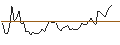 Gráfico intradía de MORGAN STANLEY PLC/CALL/OLD DOMINION FREIGHT LINE/230/0.01/21.03.25