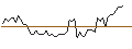 Grafico intraday di MORGAN STANLEY PLC/CALL/OLD DOMINION FREIGHT LINE/320/0.01/20.12.24