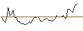 Gráfico intradía de MORGAN STANLEY PLC/CALL/OLD DOMINION FREIGHT LINE/250/0.01/21.03.25