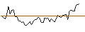 Grafico intraday di MORGAN STANLEY PLC/CALL/OLD DOMINION FREIGHT LINE/240/0.01/20.12.24