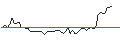 Intraday-grafiek van MORGAN STANLEY PLC/CALL/OLD DOMINION FREIGHT LINE/320/0.01/21.03.25