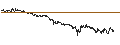 Intraday Chart für DZ BANK/CALL/MUTARES SE & CO./42.5/0.1/21.03.25