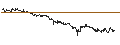 Intraday Chart für DZ BANK/CALL/MUTARES SE & CO./40/0.1/21.03.25