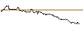 Intraday Chart für OPEN END TURBO PUT-OPTIONSSCHEIN MIT SL - USD/JPY