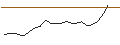 Intraday Chart für JP MORGAN/CALL/DATADOG A/220/0.1/16.05.25
