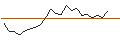 Intraday Chart für JP MORGAN/CALL/AXON ENTERPRISE/505/0.1/16.01.26