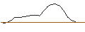 Intraday Chart für JP MORGAN/CALL/DRAFTKINGS A/71/0.1/15.11.24