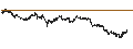 Intraday Chart für UNICREDIT BANK/PUT/ALPHABET C/170/0.01/18.12.24