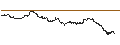 Intraday Chart für BANK VONTOBEL/CALL/SILVER/40/0.1/20.09.24