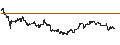 Intraday Chart für CONSTANT LEVERAGE LONG - FREEPORT-MCMORAN