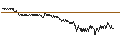 Intraday Chart für UNLIMITED TURBO LONG - PLUG POWER