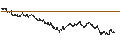 Intraday Chart für CAPPED BONUS CERTIFICATE - ARCELORMITTAL