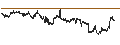 Intraday chart for CAPPED BONUS CERTIFICATE - ALSTOM