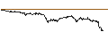 Intraday Chart für CAPPED BONUS CERTIFICATE - ARKEMA