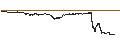Intraday Chart für CAPPED BONUS CERTIFICATE - AIRBUS
