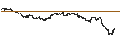 Intraday Chart für UNLIMITED TURBO BEAR - AMAZON.COM