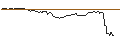 Intraday Chart für OPEN END TURBO BULL OPTIONSSCHEIN - SALVATORE FERRAGAMO
