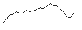 Intraday Chart für JP MORGAN/CALL/PURE STOR/82/0.1/15.11.24