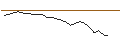 Grafico intraday di JP MORGAN/CALL/TRIP.COM GROUP ADRS/76/0.1/18.07.25