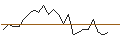 Intraday chart for JP MORGAN/CALL/BOSTON SCIENTIFIC/78/0.1/16.08.24
