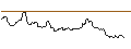 Intraday Chart für JP MORGAN/CALL/SILVER/46/1/21.03.25