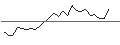 Intraday chart for JP MORGAN/CALL/AXON ENTERPRISE/430/0.1/20.12.24