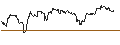 Intraday Chart für TURBO OPTIONSSCHEIN (SHORT) - SILVER