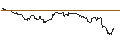 Intraday Chart für TURBO UNLIMITED SHORT- OPTIONSSCHEIN OHNE STOPP-LOSS-LEVEL - AMAZON.COM