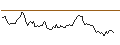 Intraday Chart für DISCOUNT OPTIONSSCHEIN - SILVER