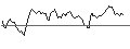 Gráfico intradía de DISCOUNT OPTIONSSCHEIN - GOLD