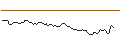 Intraday Chart für DISCOUNT OPTIONSSCHEIN - MICROSOFT