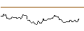 Intraday Chart für PUT/ULTA BEAUTY/300/0.1/16.01.26