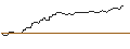 Intraday Chart für DISCOUNT-OPTIONSSCHEIN - NORDEX