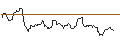 Intraday Chart für JP MORGAN/CALL/GOLD/4100/0.1/19.12.25