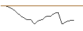 Intraday Chart für JP MORGAN/CALL/LIVE NATION ENTERTAINMENT/170/0.1/16.01.26
