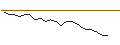 Intraday Chart für JP MORGAN/CALL/TRIP.COM GROUP ADRS/78/0.1/20.06.25