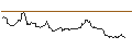 Intraday Chart für JP MORGAN/CALL/SILVER/47/1/21.03.25