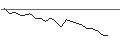 Grafico intraday di JP MORGAN/CALL/TRIP.COM GROUP ADRS/86/0.1/16.01.26