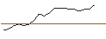 Grafico intraday di JP MORGAN/CALL/MICROSOFT/770/0.1/19.12.25