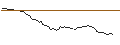 Intraday-grafiek van MORGAN STANLEY PLC/CALL/BOUYGUES/35/0.1/20.09.24