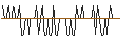 Grafico intraday di MORGAN STANLEY PLC/CALL/SHELL/50/0.1/21.03.25