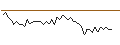 Intraday Chart für MORGAN STANLEY PLC/PUT/NOVARTIS N/80/0.1/19.12.25