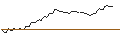 Grafico intraday di MORGAN STANLEY PLC/PUT/BOUYGUES/30/0.1/20.12.24